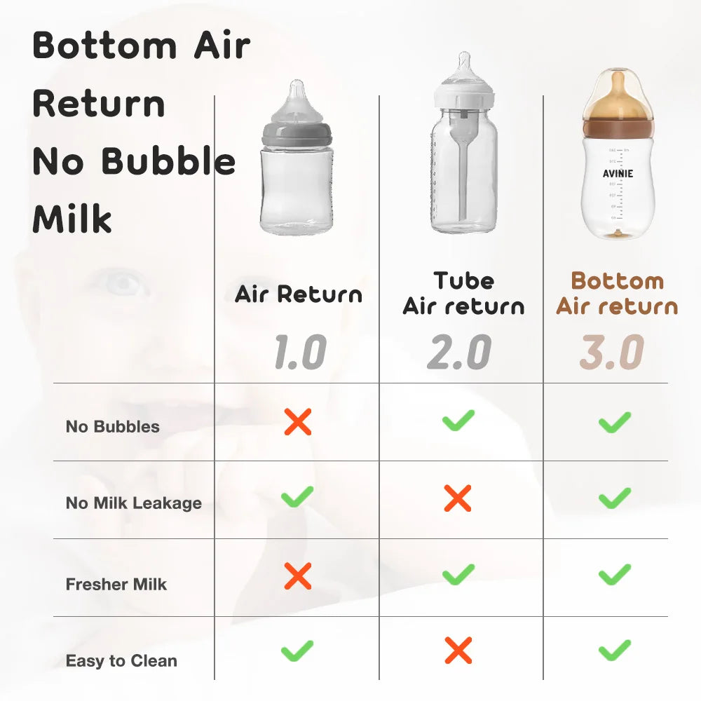 Anti-Colic Baby Bottle™ with Bottom Air Return – AVINIE